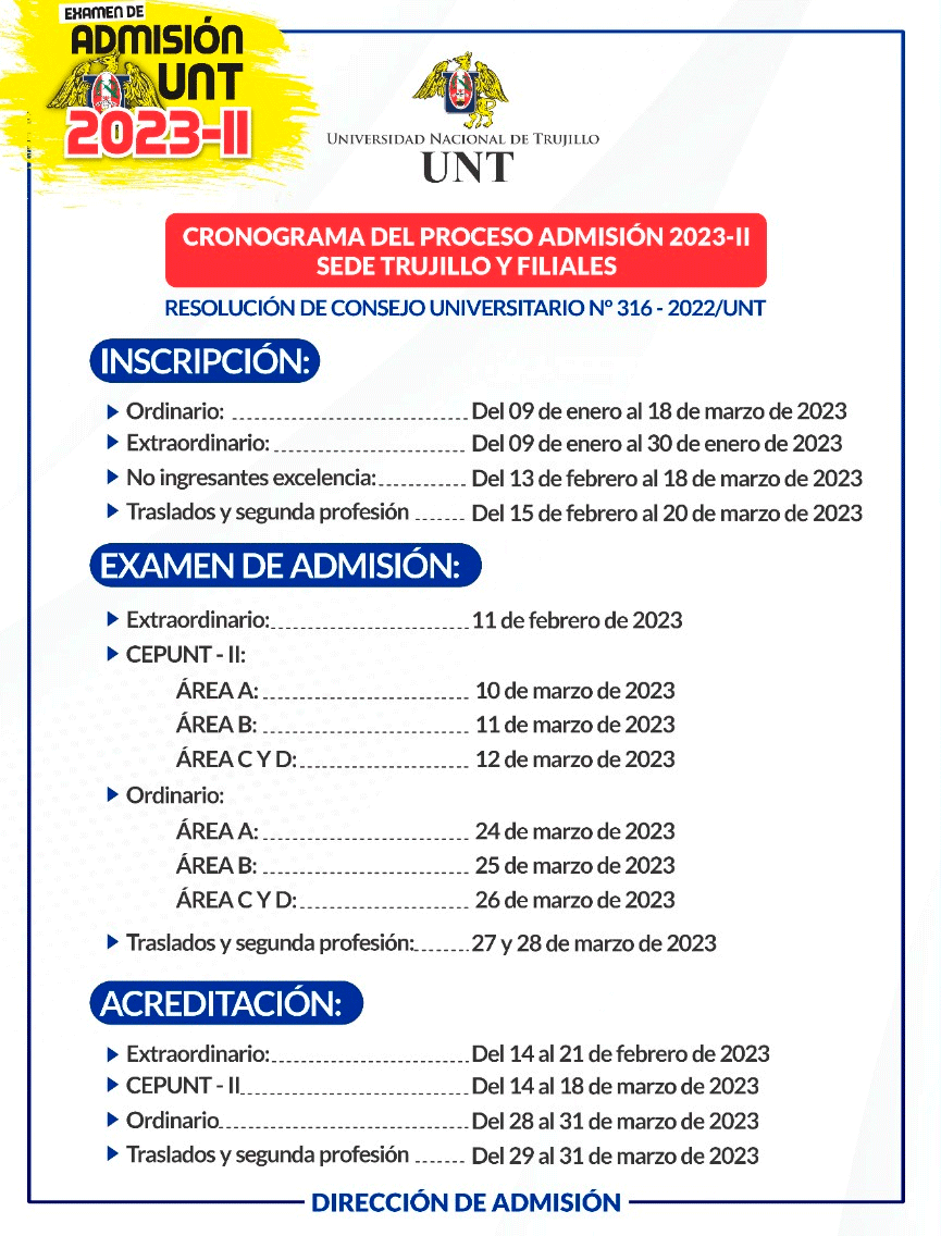 Admisión 2023-II UNT - Examen de ingreso a la Universidad Nacional de  Trujillo